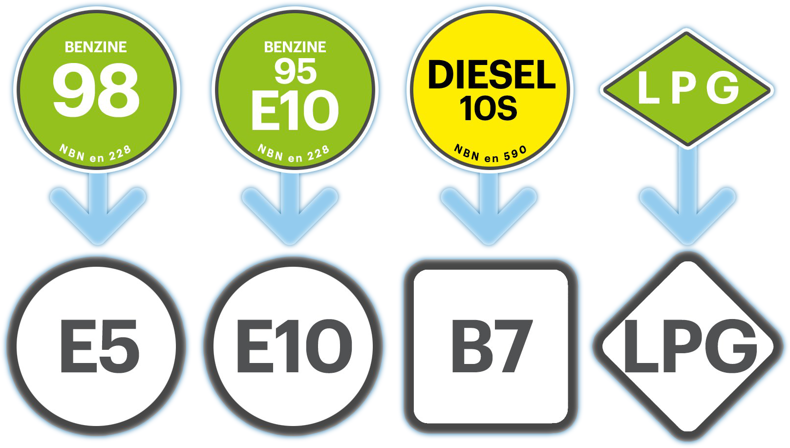 Republikeinse partij Kwijtschelding Pat Overgang naar E10 benzine | Mol Schuddebeurs